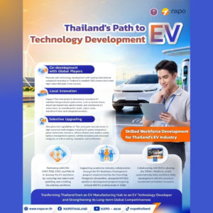 Thailand’s Path to EV Technology Development