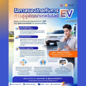โอกาสของไทยกับการก้าวสู่ “ผู้พัฒนาเทคโนโลยี EV”