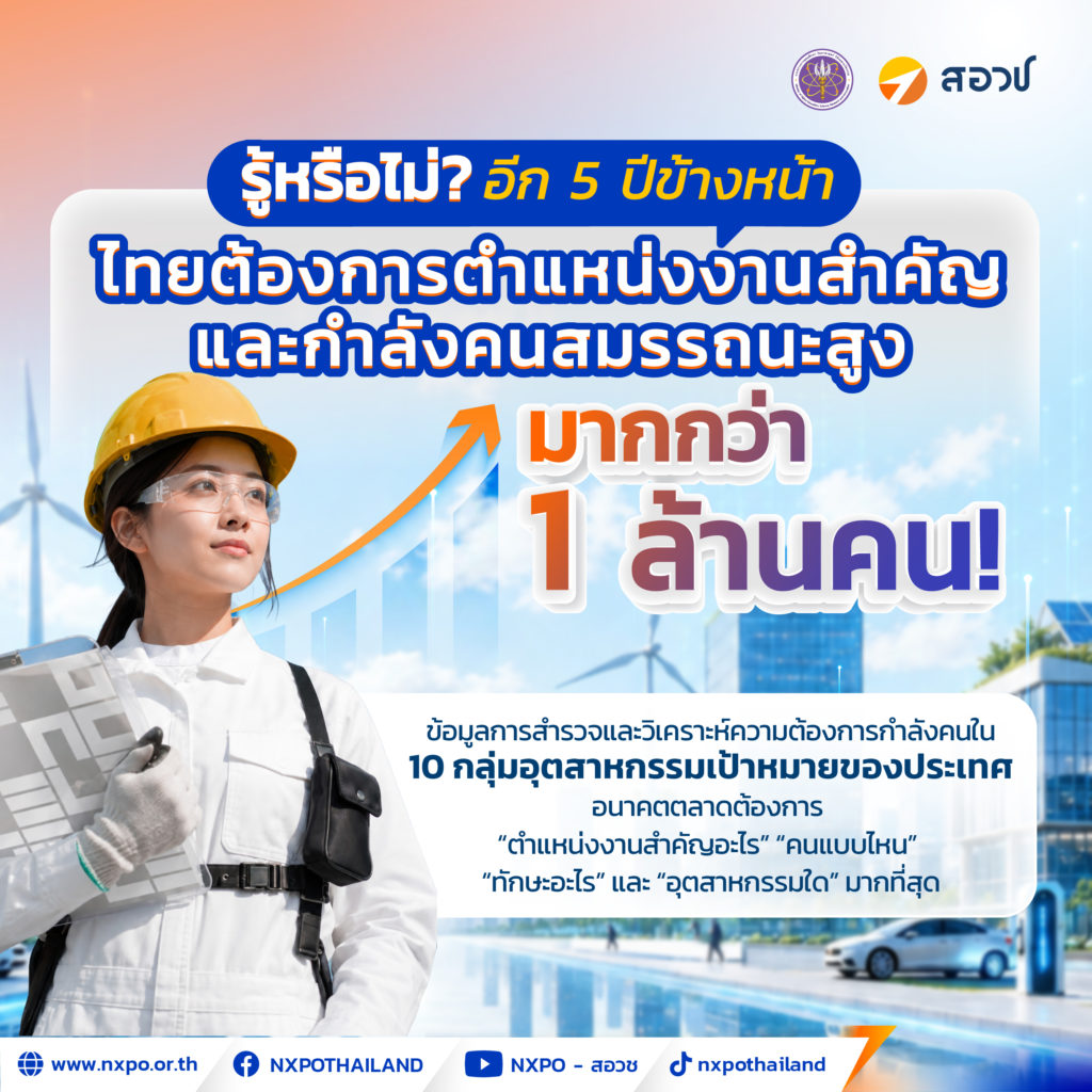 รู้ไหมว่า…อีก 5 ปีข้างหน้า ประเทศไทยต้องการ “ตำแหน่งงานสำคัญ และกำลังคนสมรรถนะสูง” มากกว่า 1 ล้านคน!
